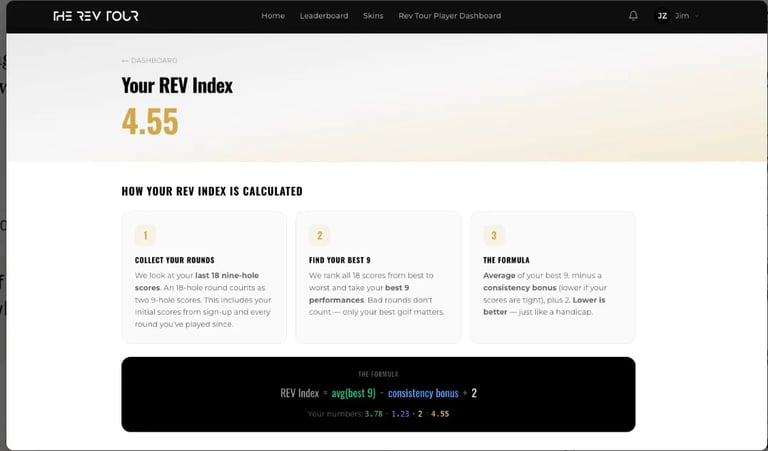 Dashboard showing a REV Index score of 4.55 with three steps explaining how the index is calculated and related metrics displayed below